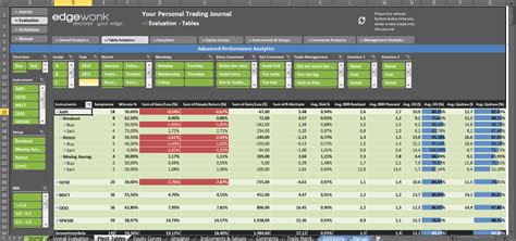 Forex Trading Journal Excel Template