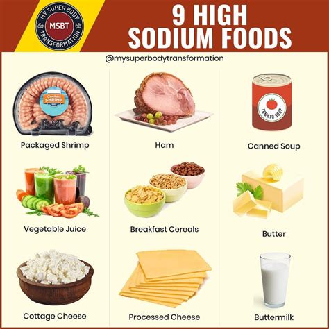 Where To Purchase Low Sodium Foods Abiewyy