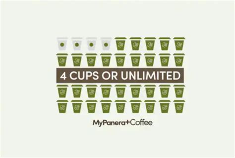 Panera Bread Unlimited Coffee Subscription Coffee Informer