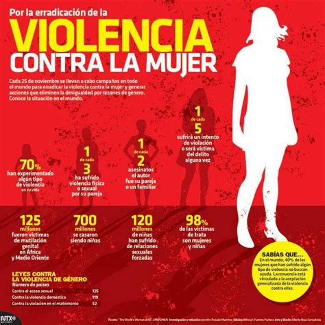 Casos De Violencia De Genero En Argentina