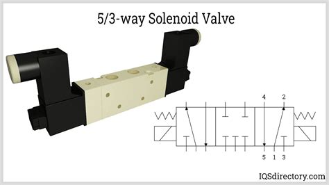 5 3 Way Single Solenoid Valve Fast Ship Sa