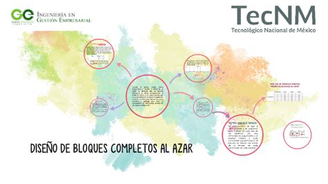 Dise O De Bloques Completos Al Azar By Sandra Rebeca Alvarez Casta N