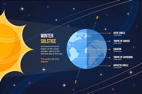 Modèle D infographie De Solstice D hiver Plat Dessiné à La Main