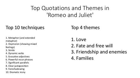 'Romeo & Juliet' Top Quotations and Themes