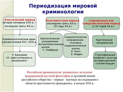 Понятие криминологии (тема № 1) - презентация онлайн