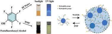 Solvent Controlled Synthesis Of Hydrophilic And Hydrophobic Carbon Dots