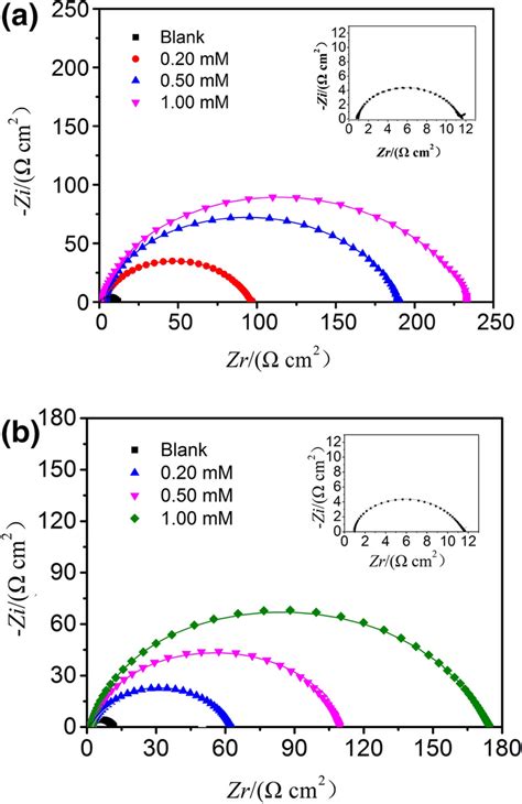 Nyquist Diagrams For Mild Steel In M Hcl Without And With