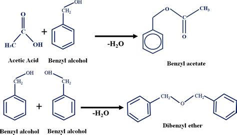 Reaction Routes Involved In The Benzylation Of Acetic Acid Using Benzyl Download Scientific