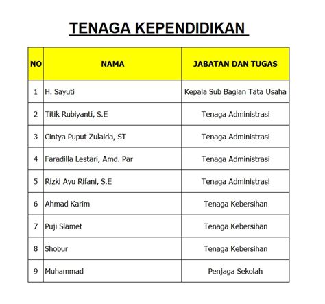 Pendidik Dan Tenaga Kependidikan