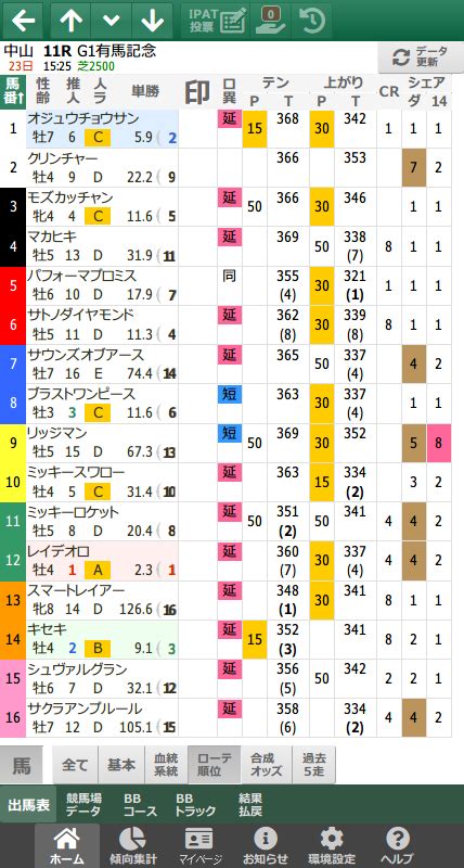 【無料公開】 有馬記念スマート出馬表 血統ビームオフィシャルサイト 亀谷敬正