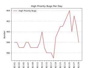 High Priority Bugs Libreoffice Qa Blog