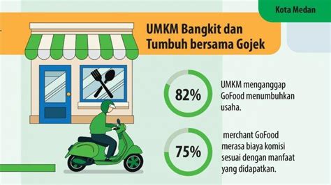 Riset LD FEB UI Kontribusi Ekosistem Gojek Kepada PDRB Medan