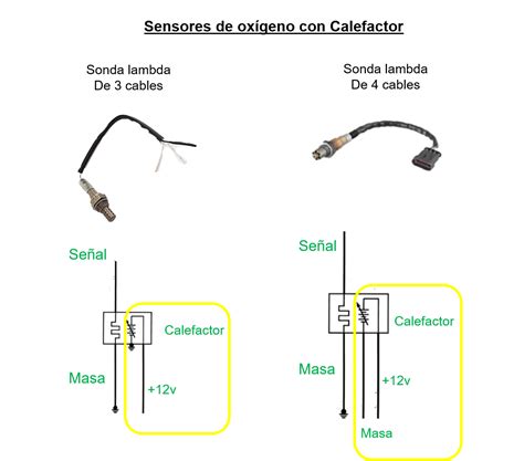 Diagrama Ubicacion De Sensores De Oxigeno Sensor Oxigeno