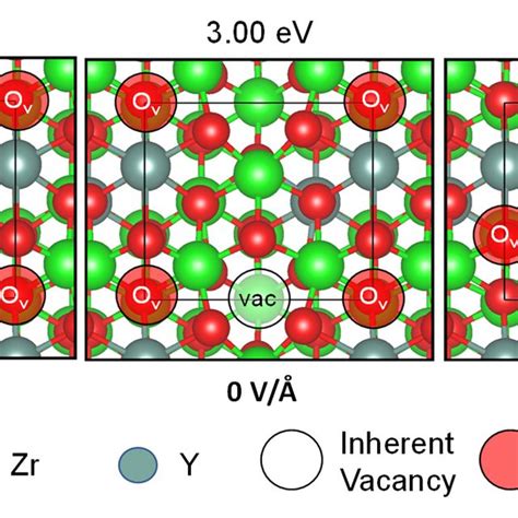 Illustration Of The Most Favorable Oxygen Vacancy Sites Ov When A