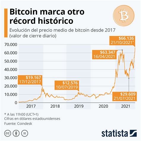 Bitcoin Cu Nto Vale Un Bitcoin