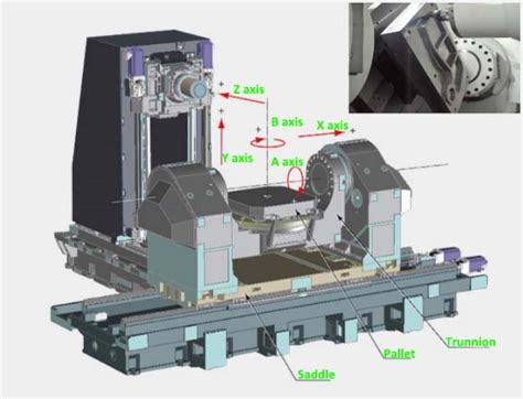 Why Choose Multi Axis Machining For Your Complex Component Needs