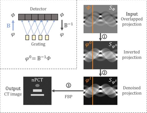 Figure 2 From Model Driven Ct Reconstruction Algorithm For Nano