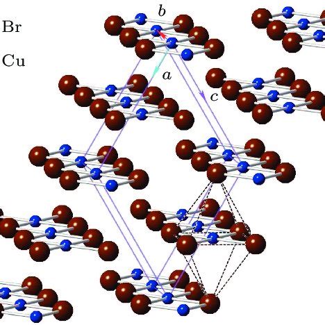 Color Online Crystal Structure Of CuBr 2 A B And C Are Axis Of The