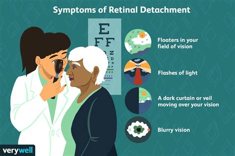 Detached Retina Symptoms Causes Treatment And More