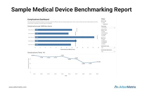 What Is Benchmarking In Healthcare ArborMetrix