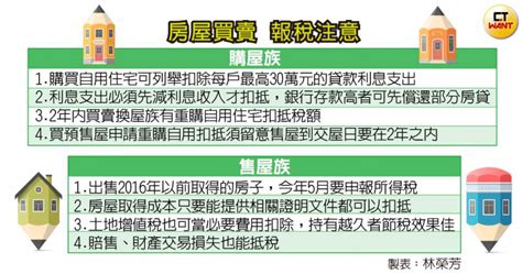 去年買賣房子必看！專家教報稅季「這樣做」節稅省荷包