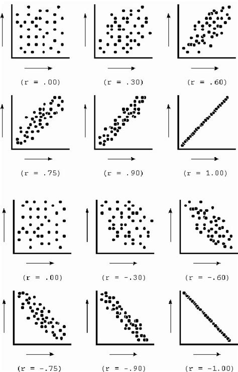 50 Scatter Plot Correlation Worksheet Chessmuseum Template Library