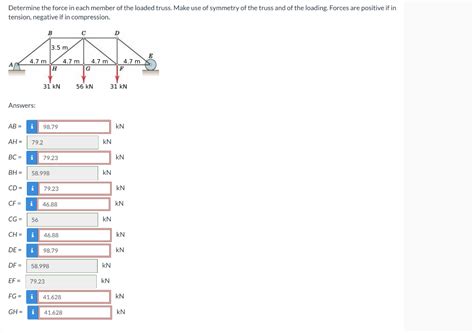 Solved Determine The Force In Each Member Of The Loaded Chegg