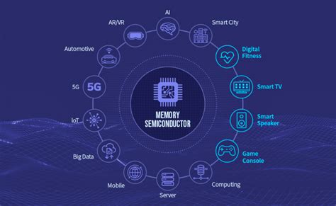 Memory_Semiconductor_Application – SK hynix Newsroom