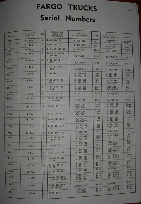 Serial Number Guide