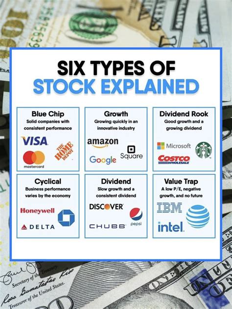 Discover Essential Stock Types