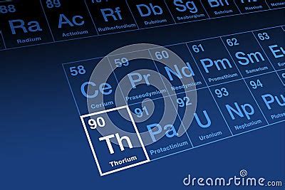 Thorium On Periodic Table Of The Elements, With Element Symbol Th ...