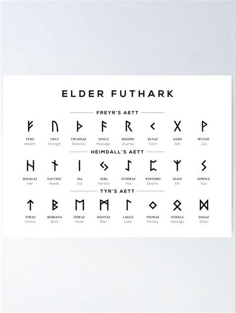 "Elder Futhark Runes Alphabet Chart - White" Poster for Sale by typelab ...