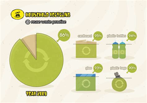 History of Recycling Infographic - Rubbish Taxi