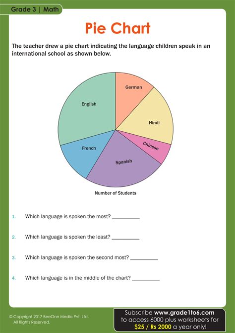 Data Handling Worksheets For Class 3