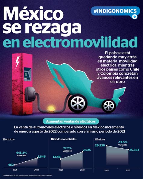 México se rezaga en electromovilidad Reporte Indigo