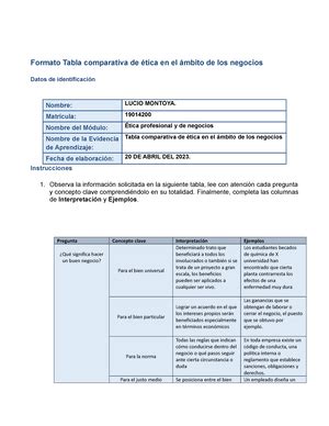 Tabla comparativa ética profesional y de negocios Formato Tabla