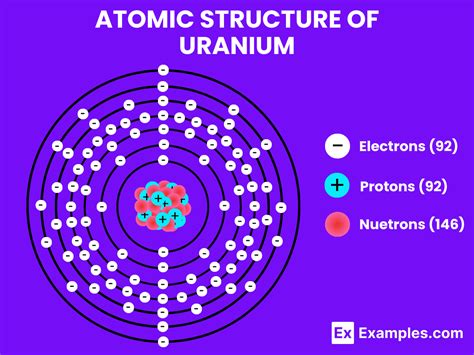 Uranium U Definition Preparation Properties Uses Compounds