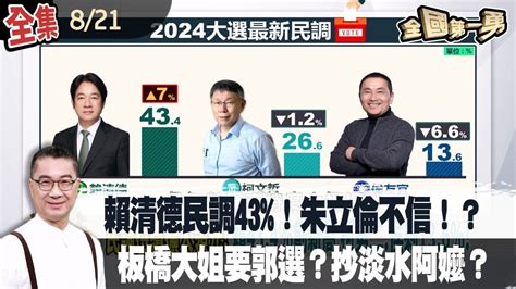 賴清德民調43 ！朱立倫不信！？ 板橋大姐要郭選？抄淡水阿嬤？【全國第一勇】2023 08 21 Youtube