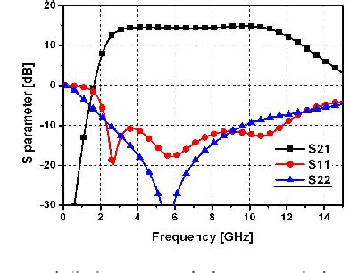 Figure From Design Of Uwb Cmos Low Noise Amplifier Using Inductor