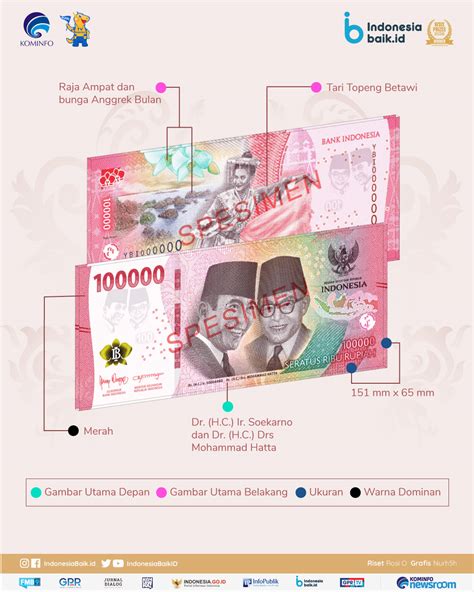 Uang Baru Emisi 2022 Indonesia Baik