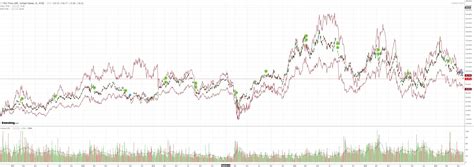 Australian dollar pulverised to new 2023 low - MacroBusiness