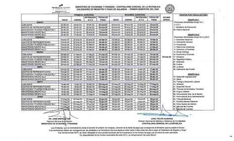 Conoce el calendario de pago del sector público para el primer semestre