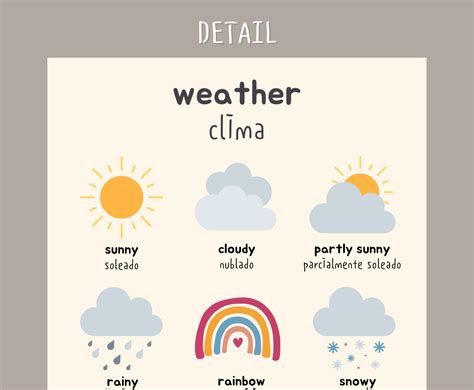 Weather In Spanish Chart