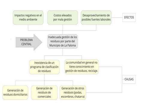 Diagramadescripci N Generada Autom Ticamente