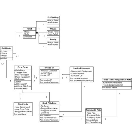 Data Class Diagram Studio Foto Enlight