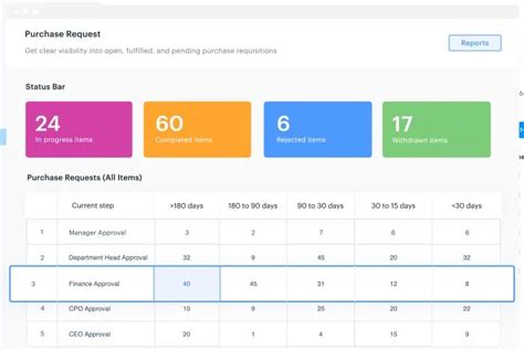 7 Best Free Procurement Software For Small Business Comparison