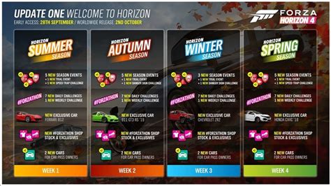 Forza Horizon 4 Post Launch Roadmap Revealed TechRaptor