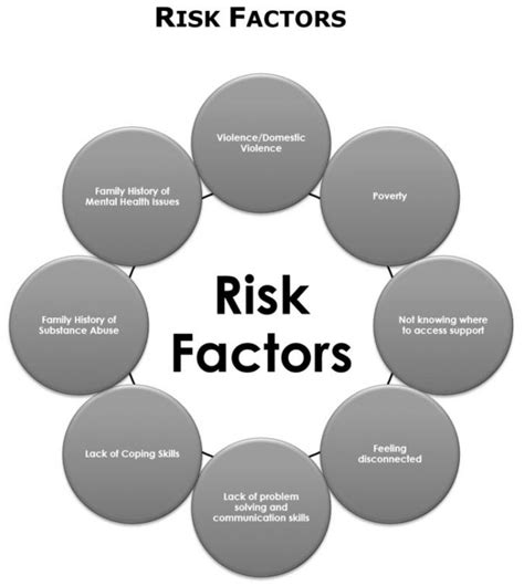 Lesson Resilience Riverside Physical Education