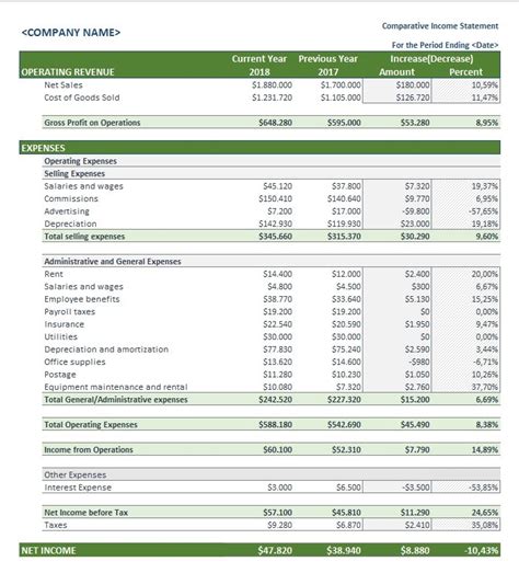 Stunning Comparative Income Statement Analysis Ifrs Standards