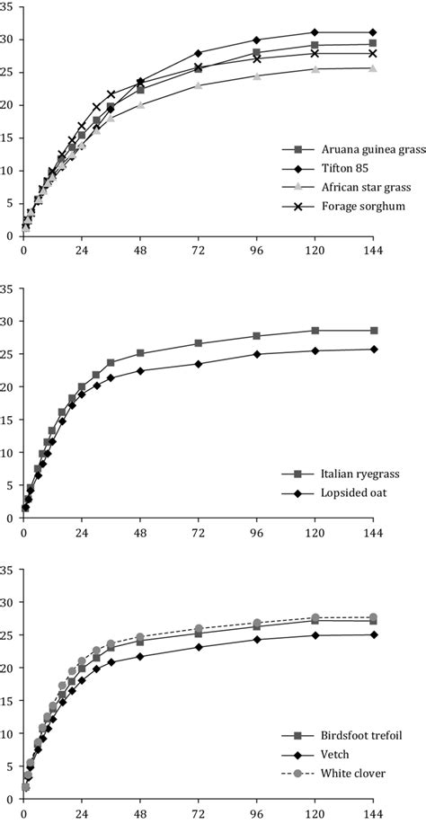 -Profiles adjusted to observed data. | Download Scientific Diagram 